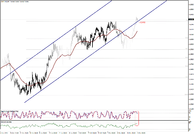 التحليل اليومي للعملات - الرسم البياني  لزوج الجنية الاسترليني مقابل الدولار